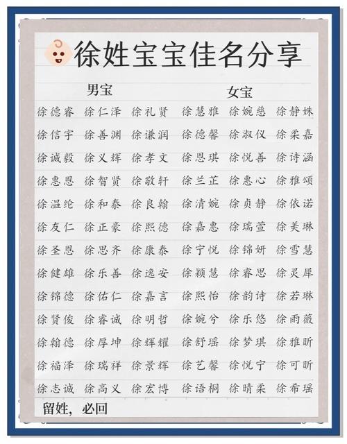 有没有好听的名字建议，给姓徐的狗年宝宝取个名字呢？
