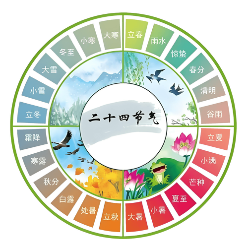 夏代表哪个生肖？春夏秋冬四季各对应什么生肖？