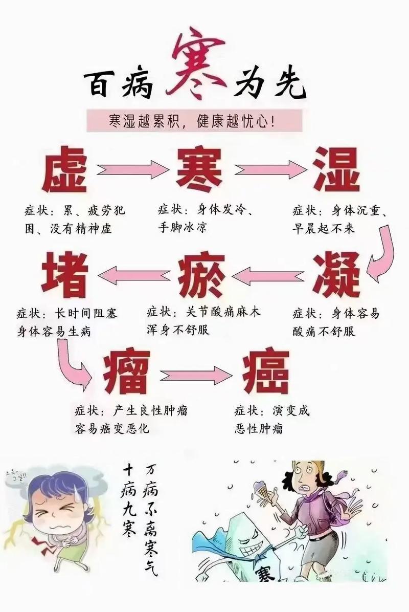 如何同过风水改善女主频繁生病的情况？