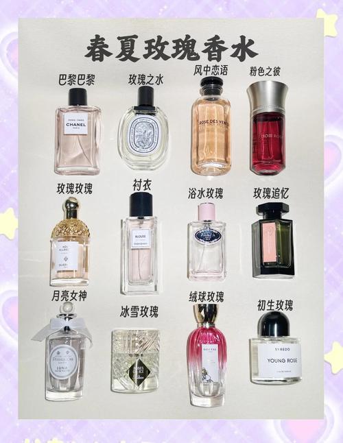 有哪些香水名字及其寓意，听起来就像是一部浪漫剧？