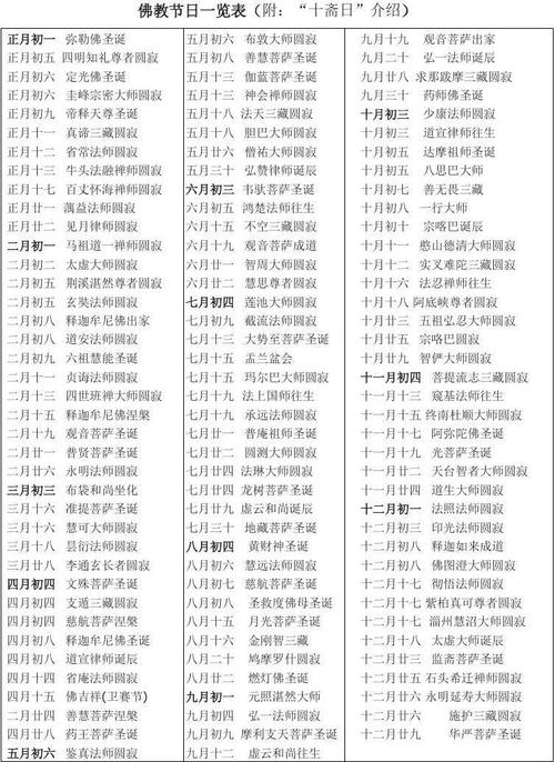 农历二月二十二对应的节日或菩萨是哪位？