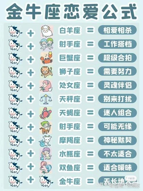 处女座和射手座配对，哪个星座组合最合适呢？