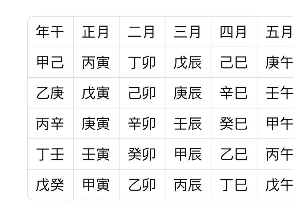农历九月对应的月柱是哪个月份？