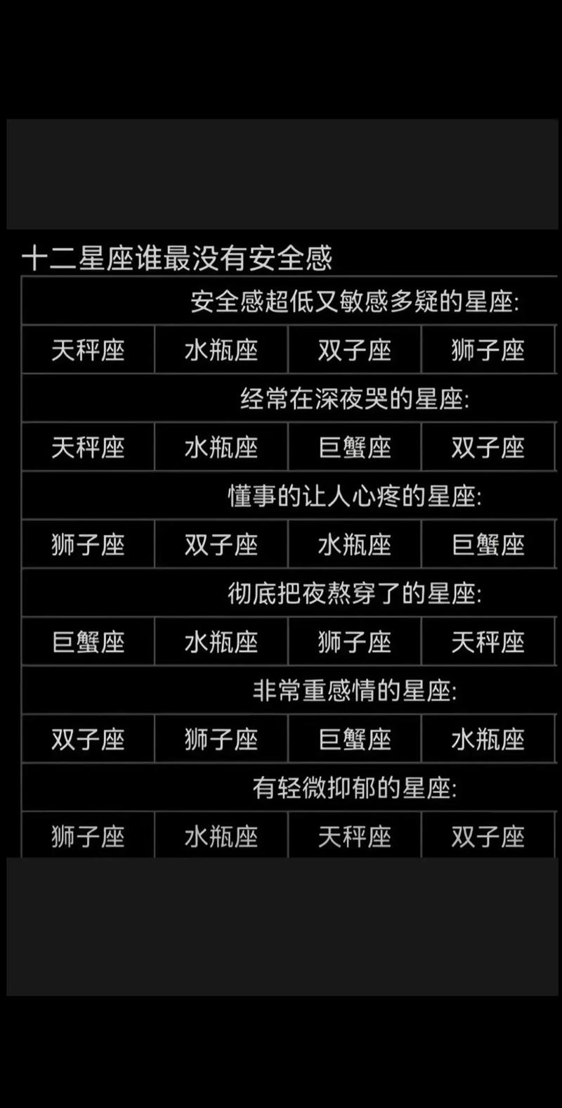 哪些星座更容易缺乏安全感？十二星座中谁最没有安全感？