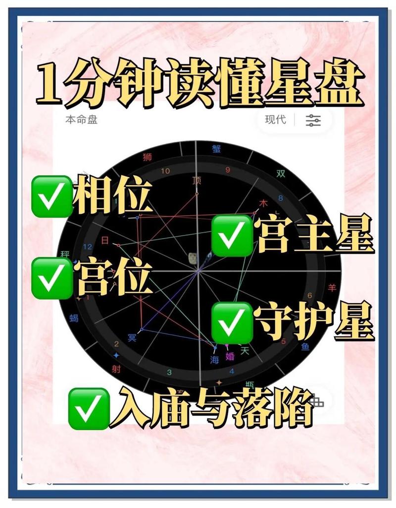 如何通过星盘分析，判断一个人在爱情中的宫位和爱情观？