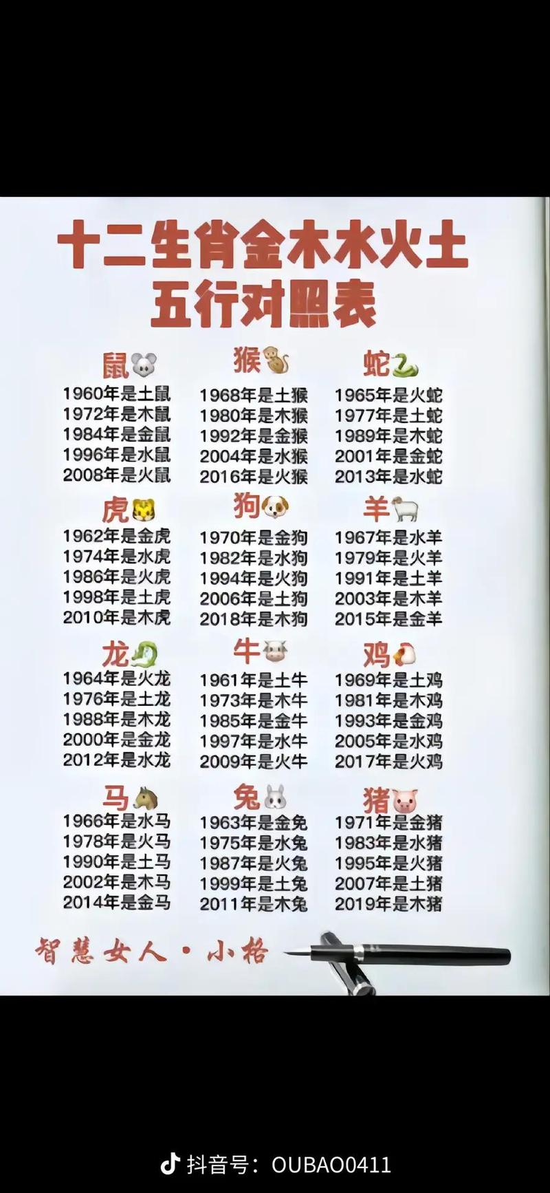 1982年属什么生肖，那一年是哪个属相呢？
