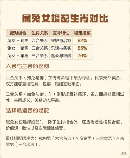 属兔人与属兔人结婚，这样的婚配是否合适呢？