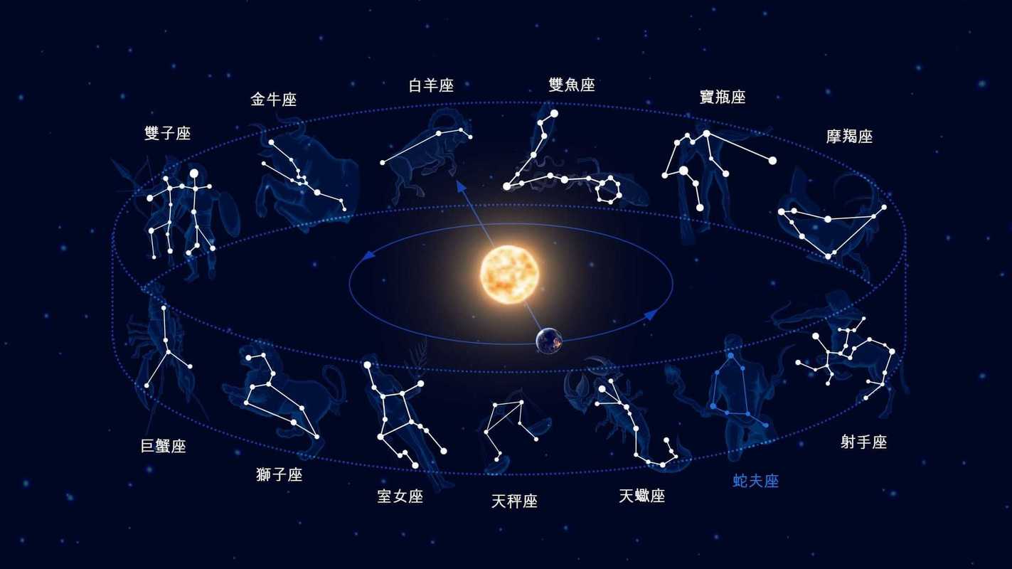 十二星座分别最匹配的太空星球是哪些？