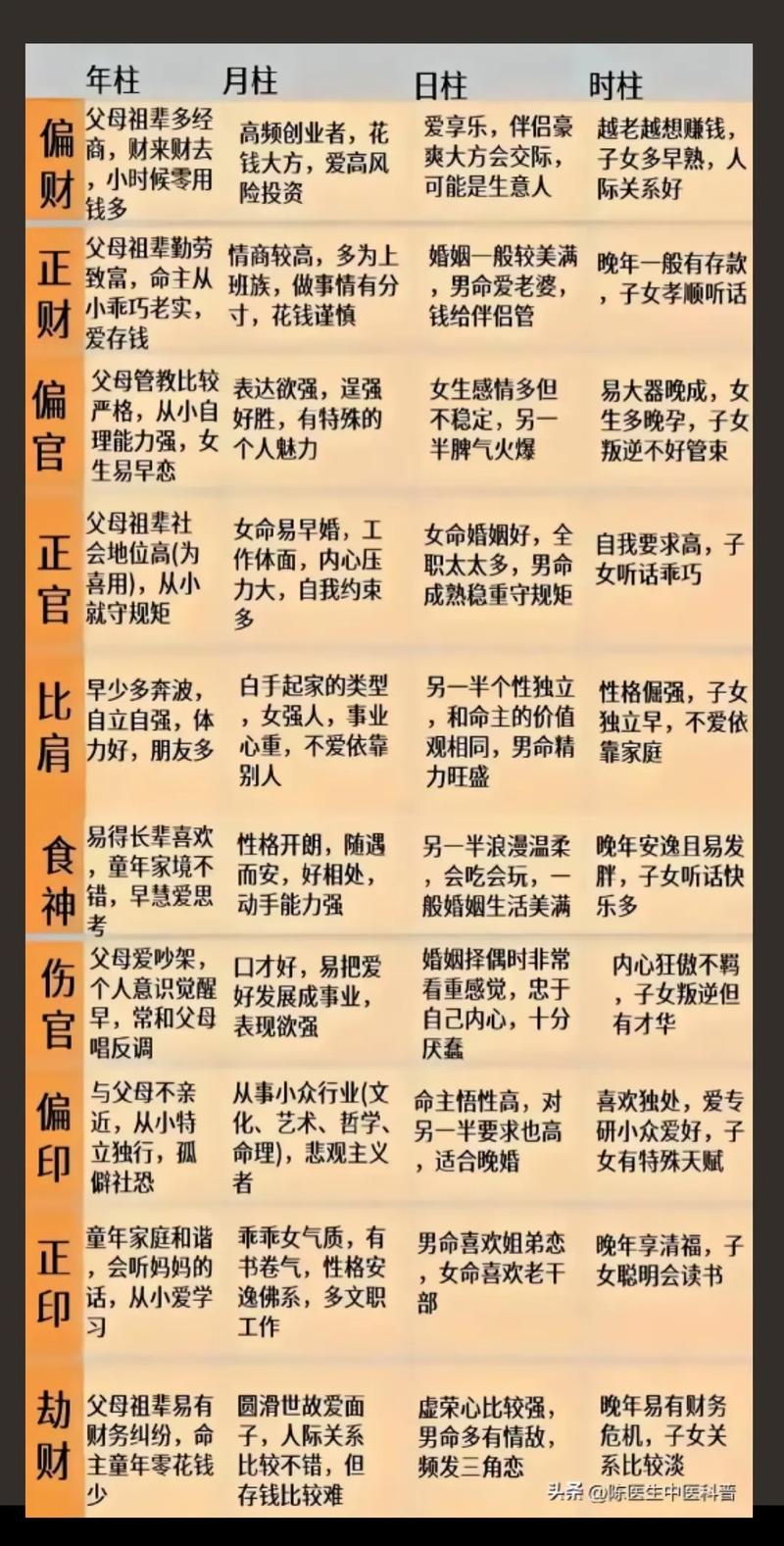 道教八字算命是否免费提供姓名八字分析服务？
