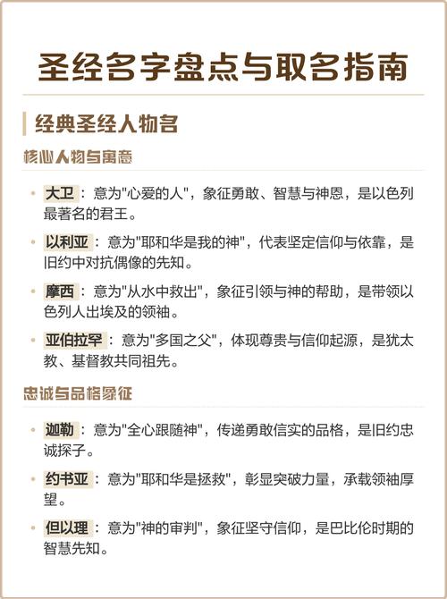 圣经中给孩子起名有哪些传统名字可依参考？