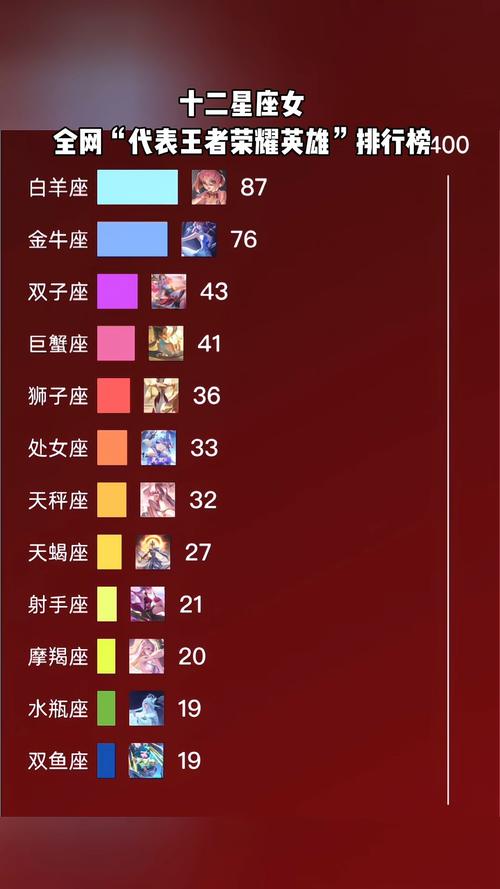 十二星座中哪个星座被称为王者星座？其他星座各自有什么特殊称号？