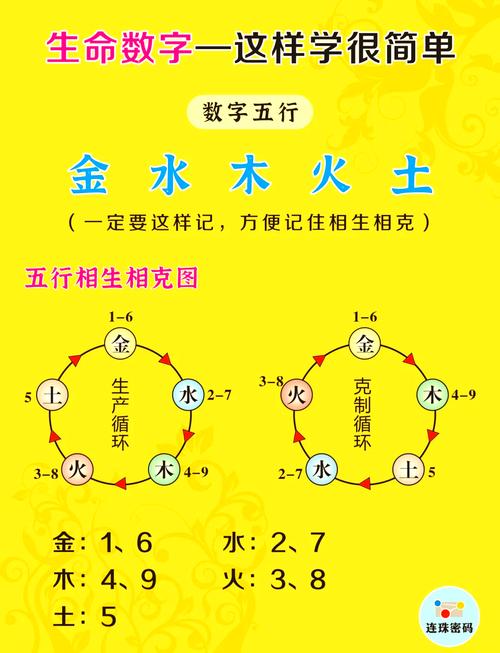 9这个数字在五行中究竟归属哪一类？