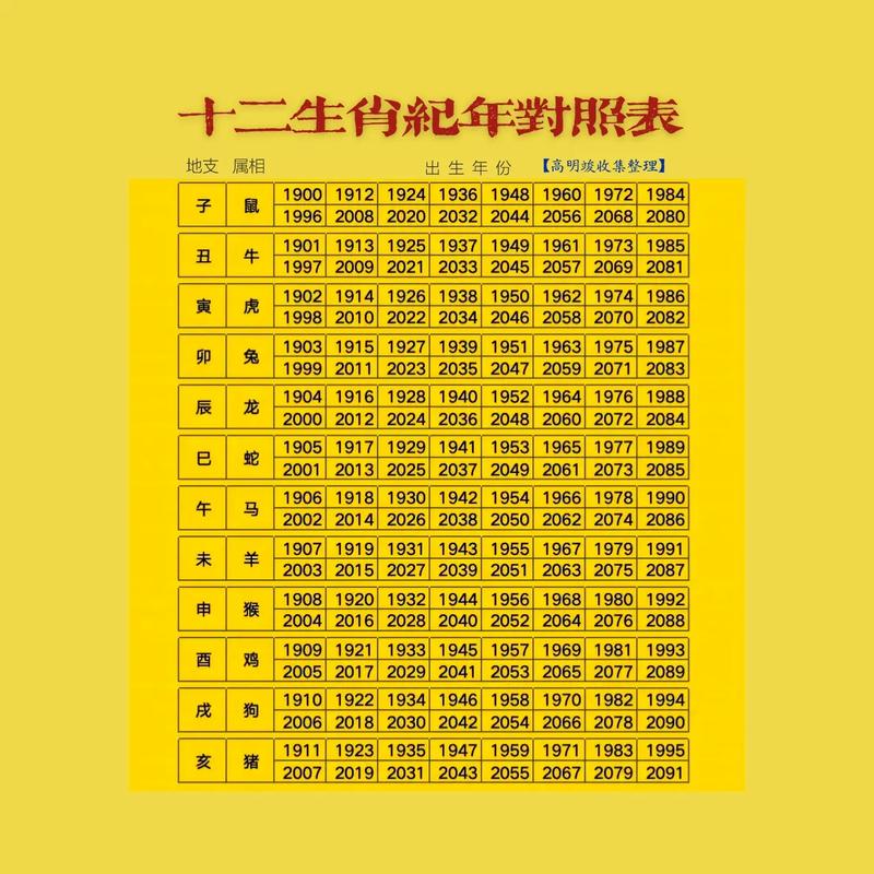 十二生肖蕞佳婚配表中的开放生肖指的是哪些？