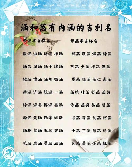 菡字用在女孩名中是否吉祥？其五行属性和取名寓意是什么？