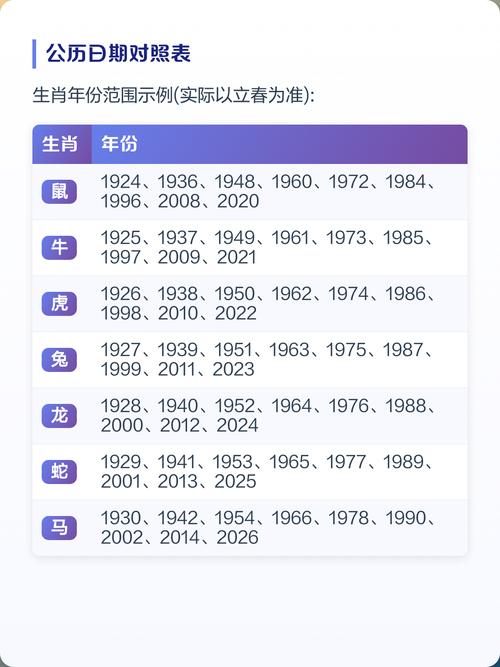 为什么生肖不以立春时间为准计算属相？
