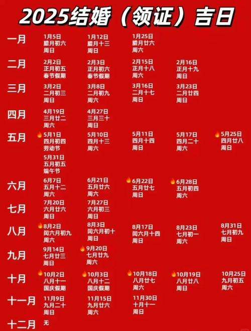 农历七月二十五日是黄道吉日吗？这一天适合Zuo什么事情？