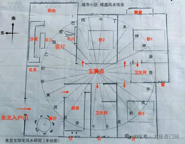 城市住宅风水讲究有哪些？如何判断住宅风水好坏？