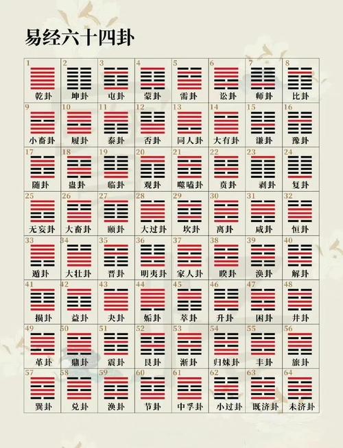 易经中哪一卦代表财富，申卦又是排在第几卦呢？