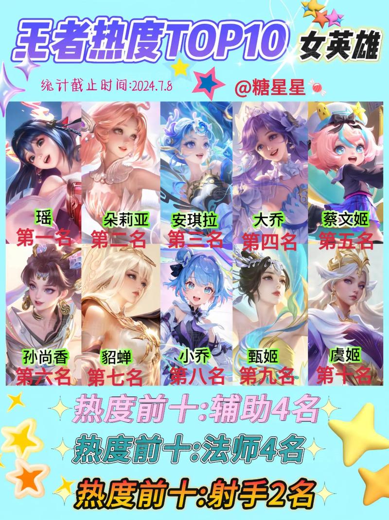 王者荣耀中，有哪些霸气好听的辅助英雄名字推荐？