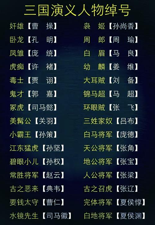三国时期有哪些好听的名字可以用来命名？