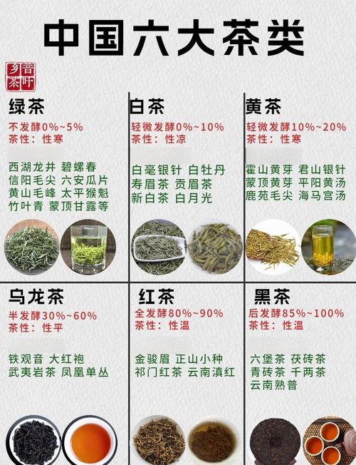 福建六大茶系各对应哪种五行属性？