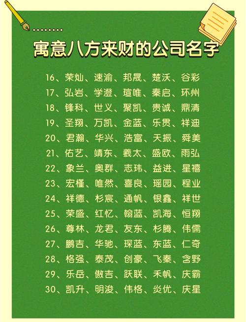 如何给有内涵的画廊起一个霸气又聚财的名字？