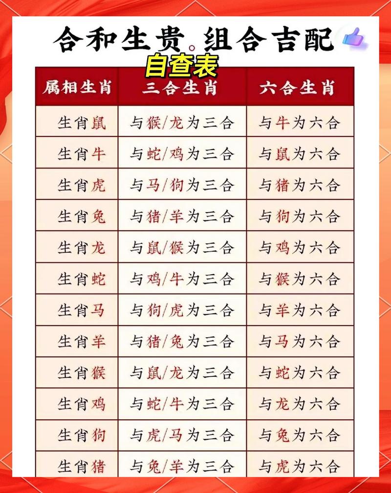 哪些生肖运势特别出众，堪称特等好命的三大生肖呢？