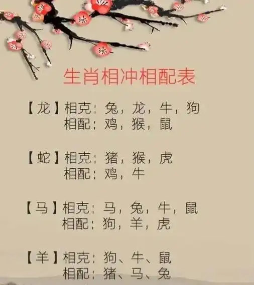 属兔的与哪些生肖相冲呢？