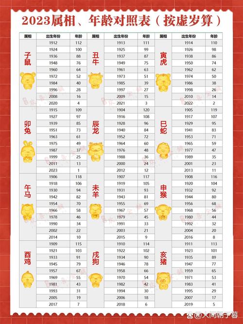 2023年36岁的人是哪一年出生的？属什么生肖？