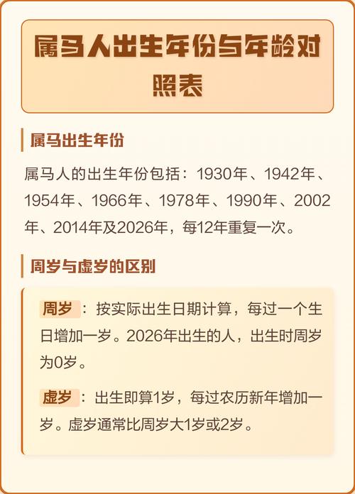 1990年出生属马的人，在2023年虚岁多少岁？