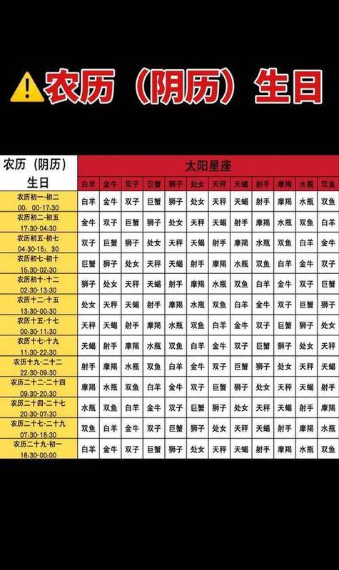 农历一月份出生的人，他们的星座是哪个？