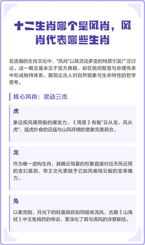 十二生肖中，哪些生肖属于风肖？