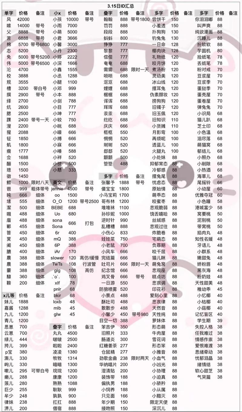 有哪些单字ID既帅气又霸气，适合用作昵称？