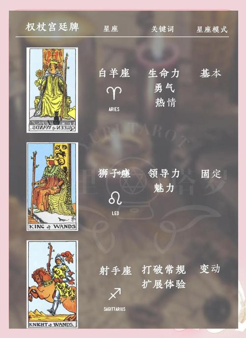 塔罗星座艾菲尔老师的占卜准吗？灵验程度如何？