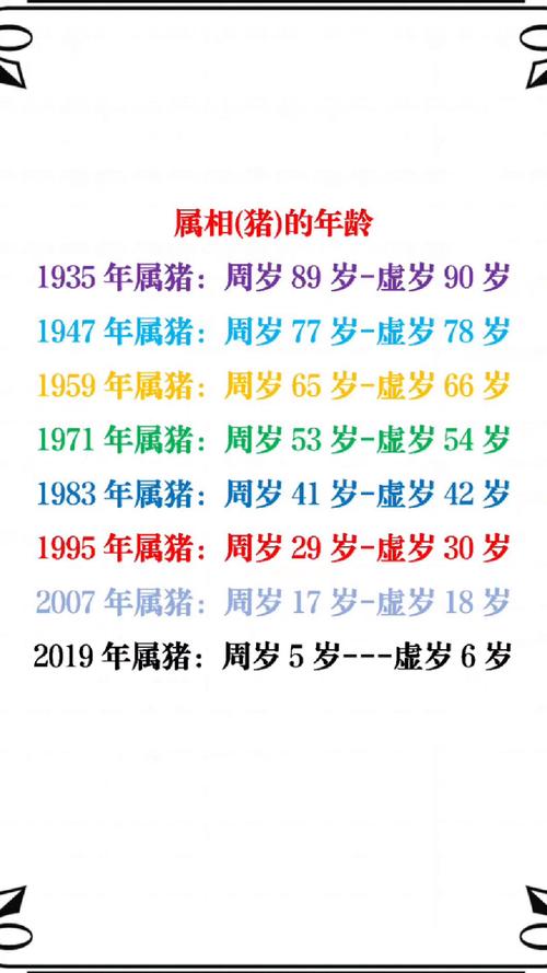 请问63岁属猪的人是哪一年出生的？