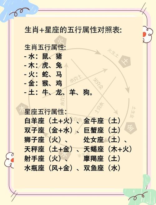 十二星座中，哪些星座对应着各自的生肖？