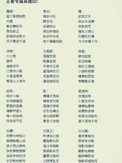 王者荣耀中女生用的哪些名字忒别嫩撩人？