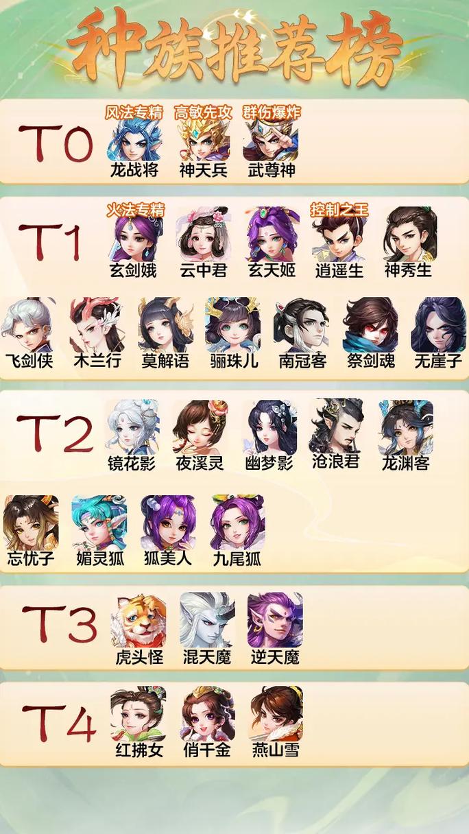 大话西游里有哪些好听又帅气的角色名字推荐？