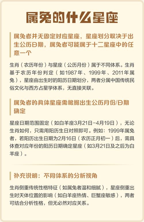 1999年出生属兔的人是哪个星座？