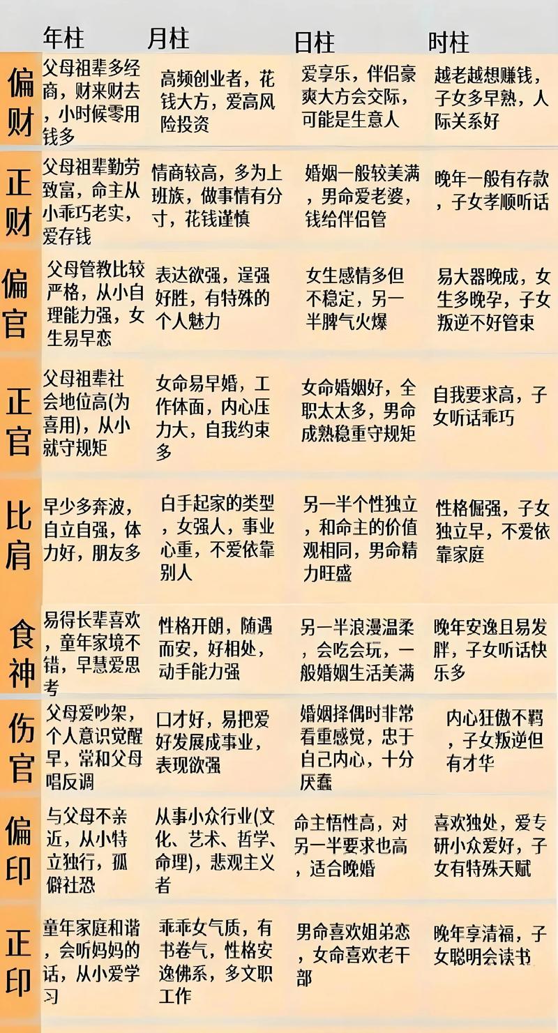八字中，年柱究竟代表了什么含义？