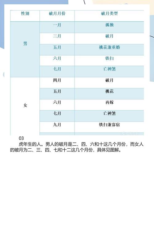 属兔的人哪些月份容易犯难，有没有具体的犯月呢？