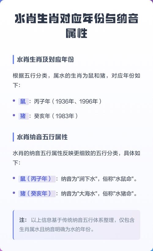水肖都包括哪些生肖？它们的特征有哪些？