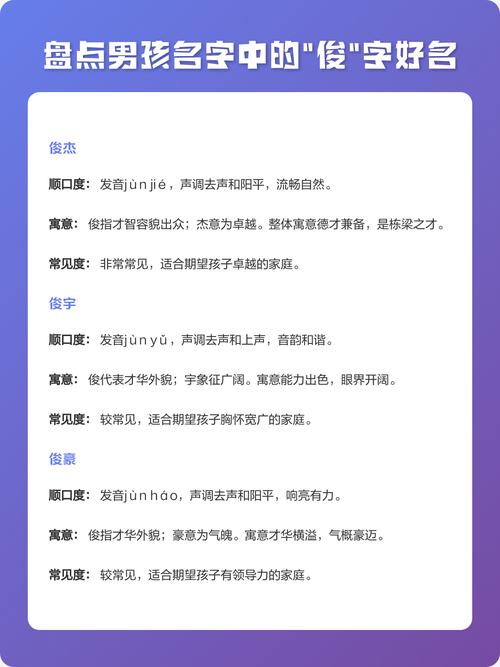 有没有好听又寓意的带俊字的男孩名字，适合兔年出生的宝宝呢？