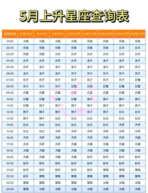 5月6日出生的人属于哪个星座？