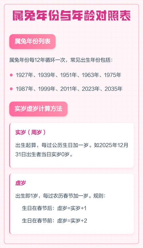 1986年出生属兔的人现在多少岁了？请提供属兔的人年龄表。