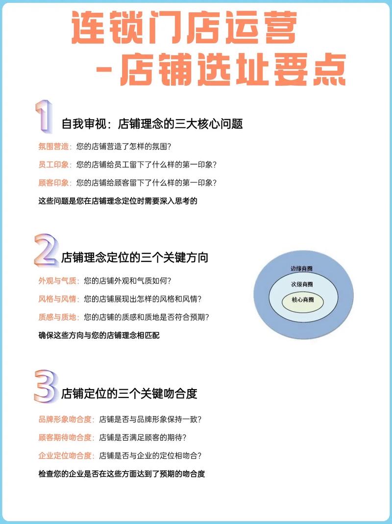 如何根据开店选址十大原则精准选择商铺位置？