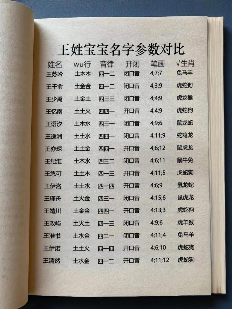 王字五行属性是什么？取名时如何运用其寓意？
