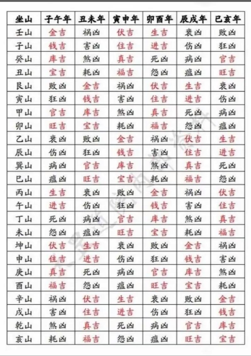 正五行择日如何体现五行流通，构成正体五行择日格局？