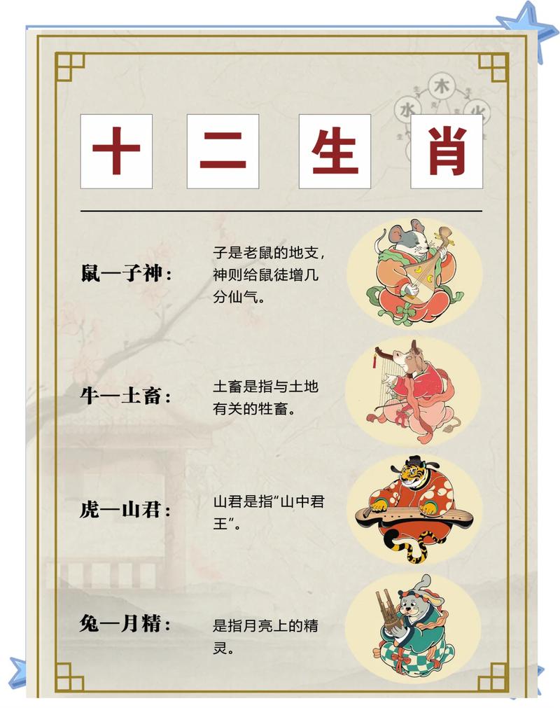十二生肖中哪个生肖被尊称为凡间大哥？