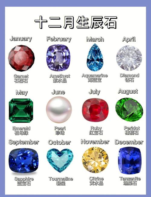 宝石的生肖分别对应哪些生辰石，它们各自又有哪些独特的象征意义呢？